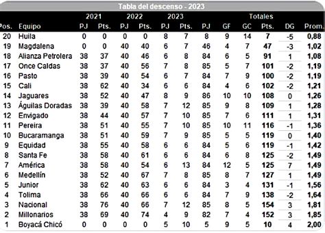 Estadísticas de ONCE .